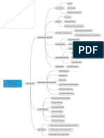 Fundamentos Teóricos e Metodológicos Da Educação Mapa Mental