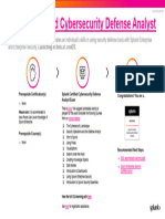Splunk Certified Cybersecurity Defense Analyst Track