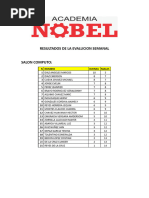 Resultados de La Evalucion Semanal