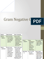 Gram - Negative - Cocci - PPTX - Filename - UTF-8 - Gram Negative Cocci-1