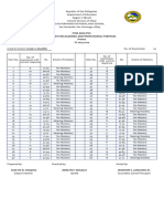 Item Analysis - EAPP - 12-Humility