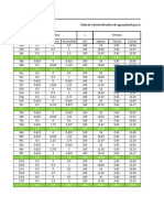 Tabla de Calculo Hidraulico para Agua Pluvial