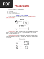 Tipos de Ondas