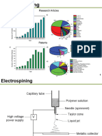 Electrospinning