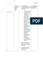 Heart Failure Care Plan