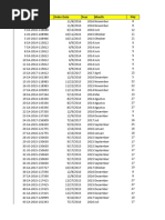 Zanisca Shalma Rachdanti - 1709619033 - PAP A 2019 - UAS PIVOT TABLE