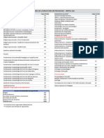 Disciplinas Das Matrizes EaD 202102-PEDAGOGIA