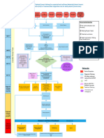 WCN National Optimal Metastatic Breast Cancer Pathway