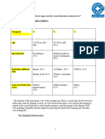 CBT Tranining February Sheet Pre & Post