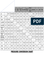 Pressure Conversion Chart