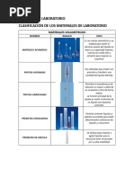 Material de Laboratorio