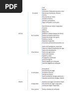 Clasificacion de Cuentas Del Balance General