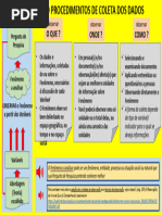 Coleta de Dados