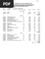 Precios y Cantidades de Recursos Requeridos Por Tipo