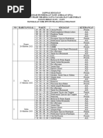 Jadwal Kegiatan Kemah Pta