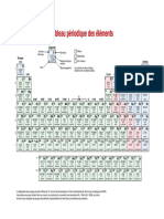 Tableau Périodique