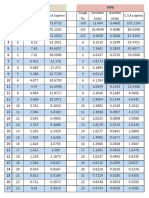 AWG and SWG Table