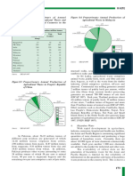 Annual Production, Million Tonnes Country Agricultural Waste Crop Total (Manure/animal Residues Dung)