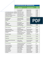 Account Classification