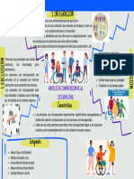 Modelos de Comprension de La Discapacidad