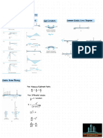 Deflection of Beams Double Integration Method