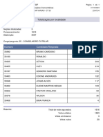 Resultado Das Eleições Do Conselho Tutelar de Varjão - RA XXIII 20231002000142