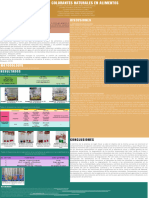 Practica 14 Colorantes Naturales