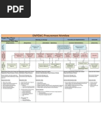 Procurement Workflow