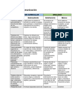 Indicadores de Evaluacion