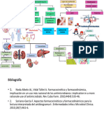 Mapa Mental