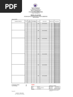 Item Analysis 2021 2022