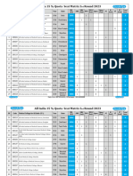 All India Round 3 Top College Acording List