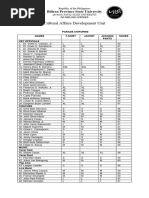 Parade Uniforms List