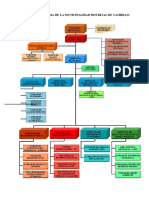 Organigrama MDT 2019