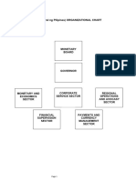 !. BSP (Banko Sentral NG Pilipinas) ORGANIZATIONAL CHART