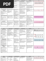 Gráfico de Disritmia Cardíaca Med-Surg NUR4