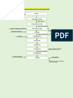 Diagrama de Flujo de Proceso de Caña de Azúcar