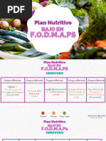 Ideas Bajo en Fodmaps