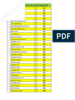 Liste Des Étudiants