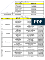 Berhampur PC Assembly & Mandal IT Coordinator