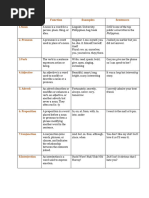 Lexical Categories Table