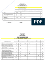 Tables of Specifications