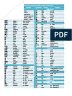 Yct 1 Vocabulary