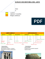 Eje Cronológico de La HISTORIA DEL ARTE