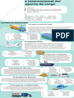 Infografía Listado Datos Industria y Transporte Ilustraciones Turquesa