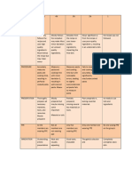 Rubrics