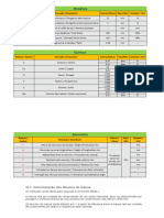 Resumo - Propriedades Gerais Ab500