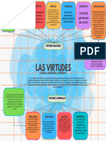 Mapa Mental Virtudes