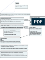 Estructura Juicio Ordinario