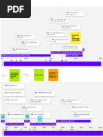 Lineas de Tiempo Imperialismo Descolonizacion Escuelas Historicas de La Antropologia